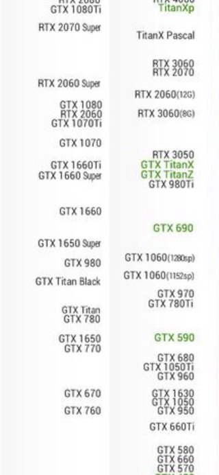 Tarjeta Gráfica NVIDIA GTX 980 Ti