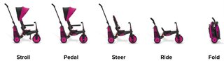 Triciclo STR3 SmarTrike REACONDICIONADO 274