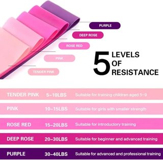 5 Fasce elastiche esercizi Sport Forza Yoga *NUOVE