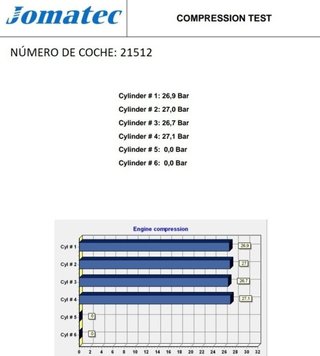 K9kf728 motor completo renault megane rectp5293409