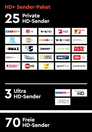 Módulo HD+ con transmisor para televisión satélite