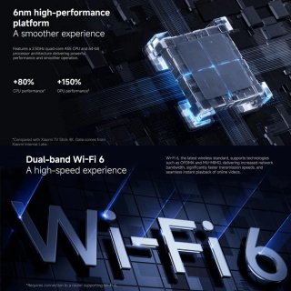Xiaomi TV Stick 4K 2nd Gen
