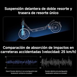 Xiaomi Electric Scooter 6 Patinete Eléctrico