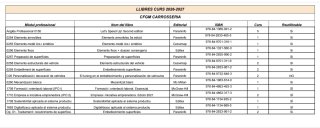 Libros Grado Medio Carrocería Paraninfo 2026/2027