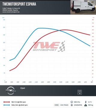 Opel VIVARO 2017
