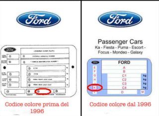Kit Pintura Retoque Original Ford - Gris Magnetic