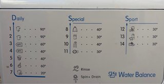 Lavadora Indesit - BLANES