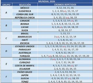 +350 cromos Panini Mundial 2026