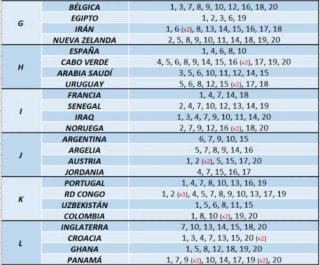 +350 cromos Panini Mundial 2026
