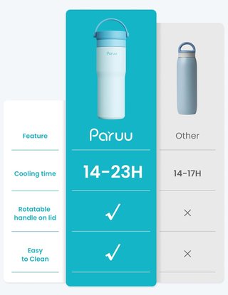 Paruu Enfriador Leche Materna Portátil
