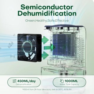CONOPU Deumidificatore 1000ML