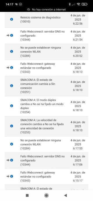 Inversor SMA Sunny Boy