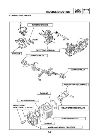 MANUAL DE TALLER YAMAHA YN50 ’02