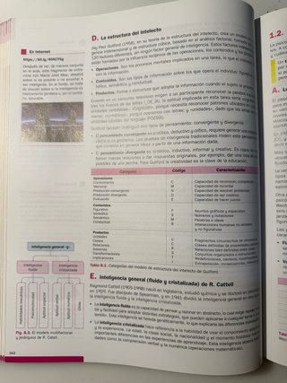 Psicología 2 Bachillerato