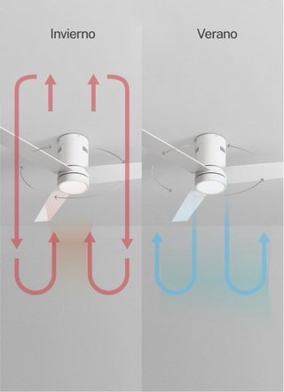 Ventilador de techo blanco moderno