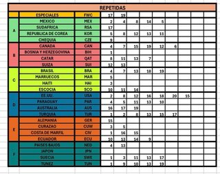 Cambio cromos Panini Mundial 2026