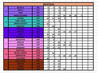 Cambio cromos Panini Mundial 2026
