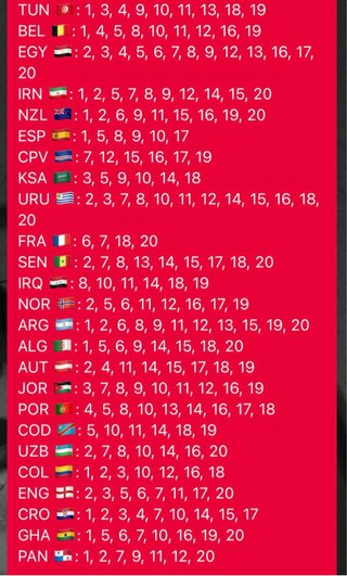Cambio cromos Panini Mundial 2026
