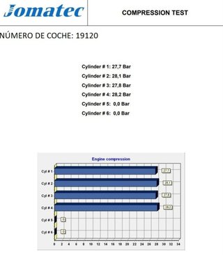 Motor fiat 182b4000 brava 1.9 jtd cat rectp4848721