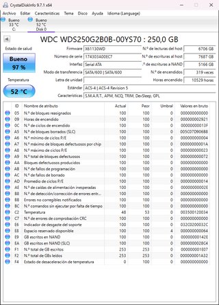 Discos SSD m.2 512Gb - 250Gb