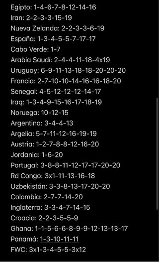 Cromos del Mundial