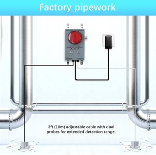 Alarma Profesional Fuga Agua Detector