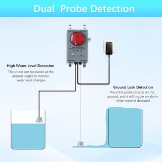 Alarma Profesional Fuga Agua Detector