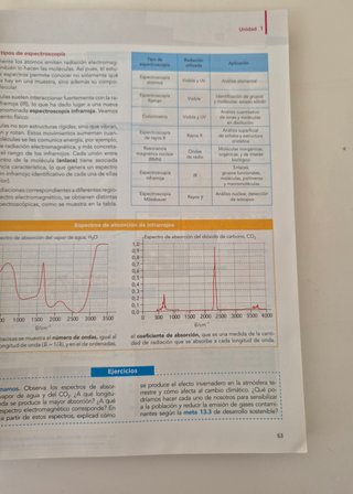 Física y química 1 Bachillerato