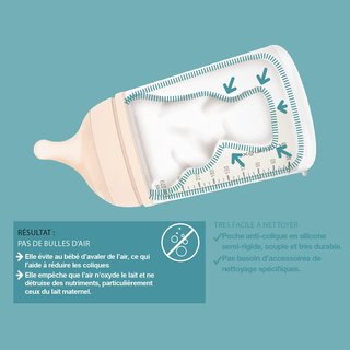 Suavinex Biberón Anticólico Zero Zero M