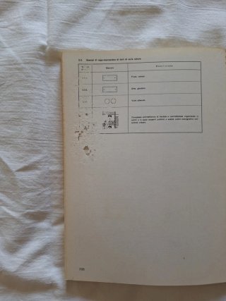 Manuale - Norme per il disegno tecnico