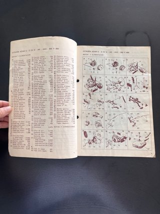 Guía Tasaciones Citroën 1979