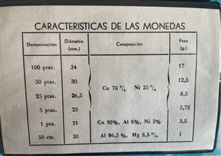 Monete Mondiale Spagna 1982 Collezione