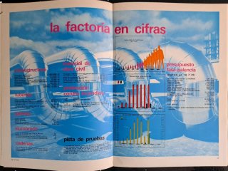 POSTER RENAULT 18 Y REVISTA ROMBO N° 25 (1978)