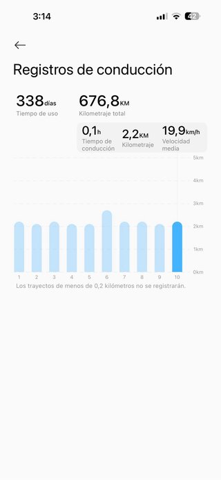 Patinete Eléctrico Xiaomi 5