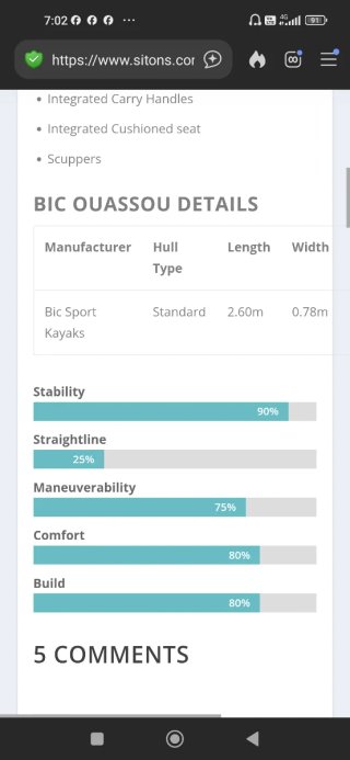 Kayak Bic Oaussou Amarillo