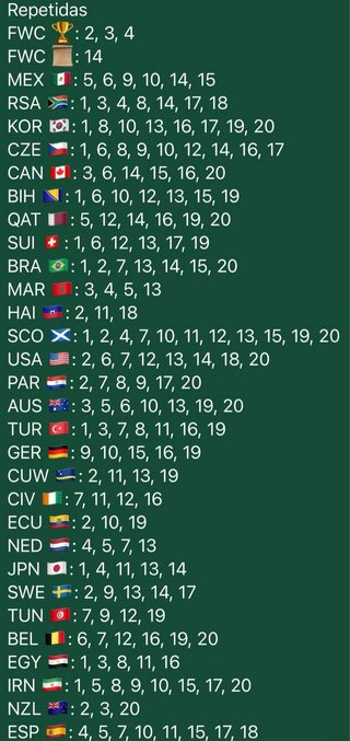 Cromos Mundial 2026 Usa Méx Can