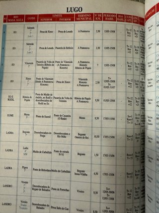 Guia Española de Cotos de Pesca año 1997