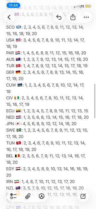 Cromos Mundial 2026