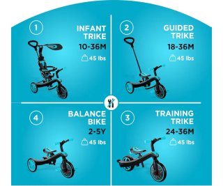 Triciclo y Bici Equilibrio Infantil
