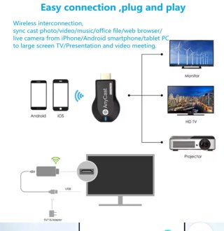 Miracast Dongle HDMI Wifi Display TV stick