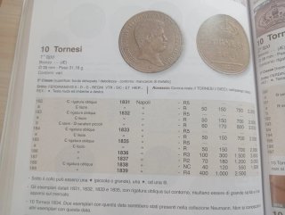 Moneta Regno 2 Sicilie 10 Tornesi 1833