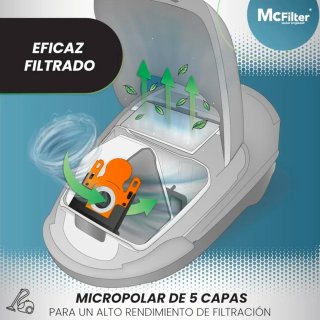 20 Bolsas Aspiradora para Bosch