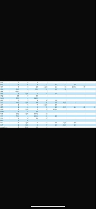 Intercambio Cromos Mundial 2026