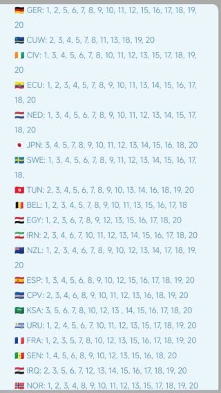 Stickers Mundial 2026 - Intercambio