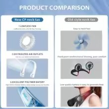Ventilatore Collo USB Senza Pale