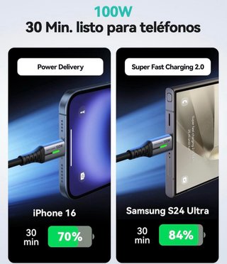 Pack 2 Cables USB-C INIU Carga Rápida 2m