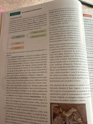 Historia de España 2 BA