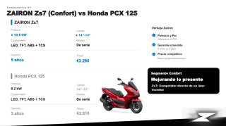 ZAIRON ZS7 125 Scooter 2026