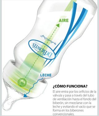 *Nuevo. Biberon Dr. Brown's