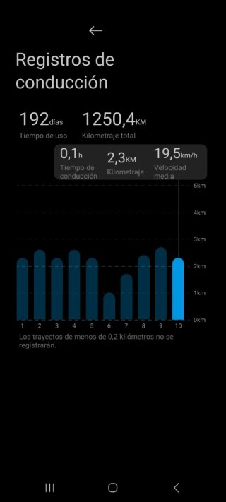 Patinete Eléctrico Xiaomi 5 Pro